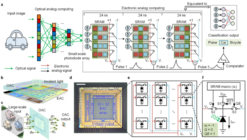 Figure 3. A detailed illustration of the ACCEL chip. (Image: Tsinghua University)