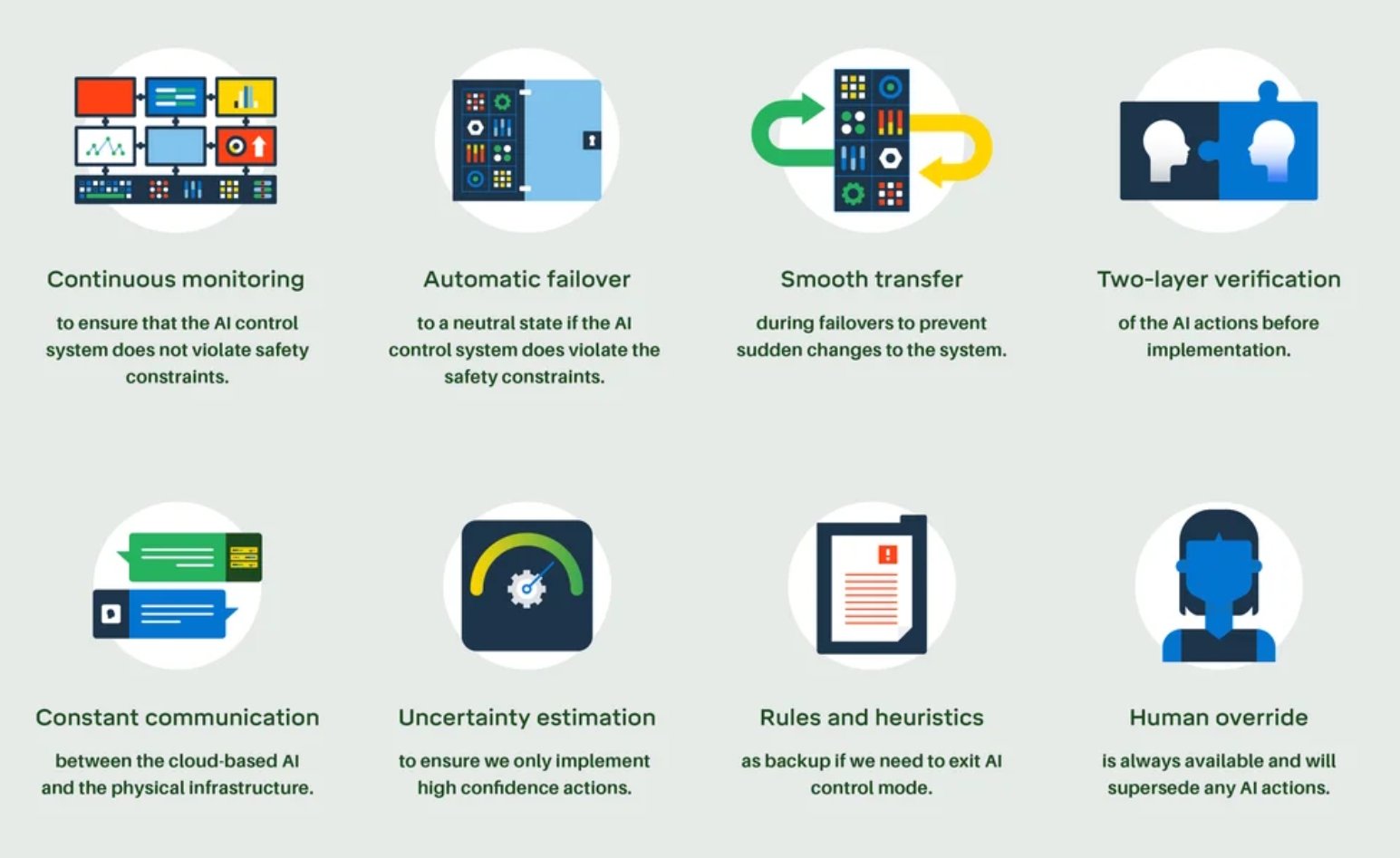Figure 2. Eight examples of PAI and DCIM data center safety tools used by Google. (Image: Google)
