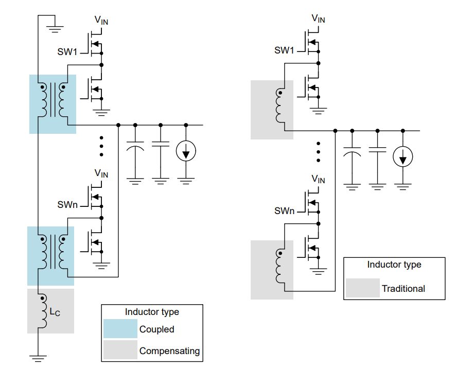 Figure 1. Comparison of multi-phase buck (left) and TLVR (right) topologies. (Image: Texas Instruments)