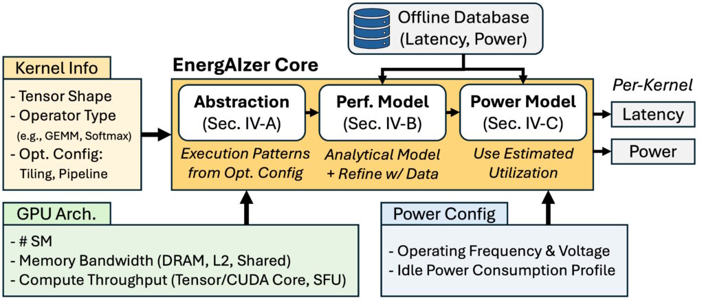 Figure 2. The EnergAIzer completes an end-to-end power estimation in about 1.8 seconds. (Image: arXiv)