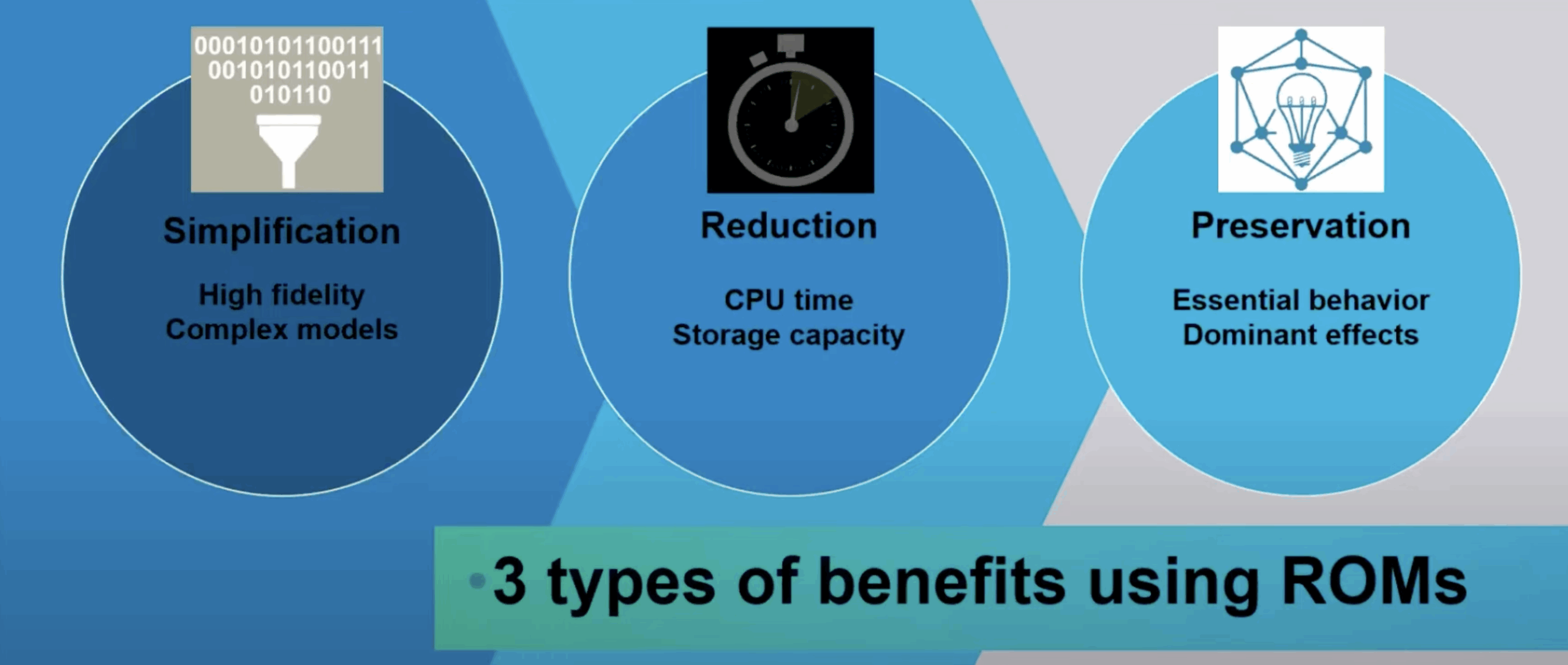 Figure 2. Using ROMs in EV design and validation brings several benefits. (Image: Siemens)