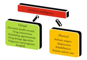 Figure 1. Comparison of virtual, or DAI, applications and PAI applications. (Image: Computational and Mathematical Methods in Medicine)