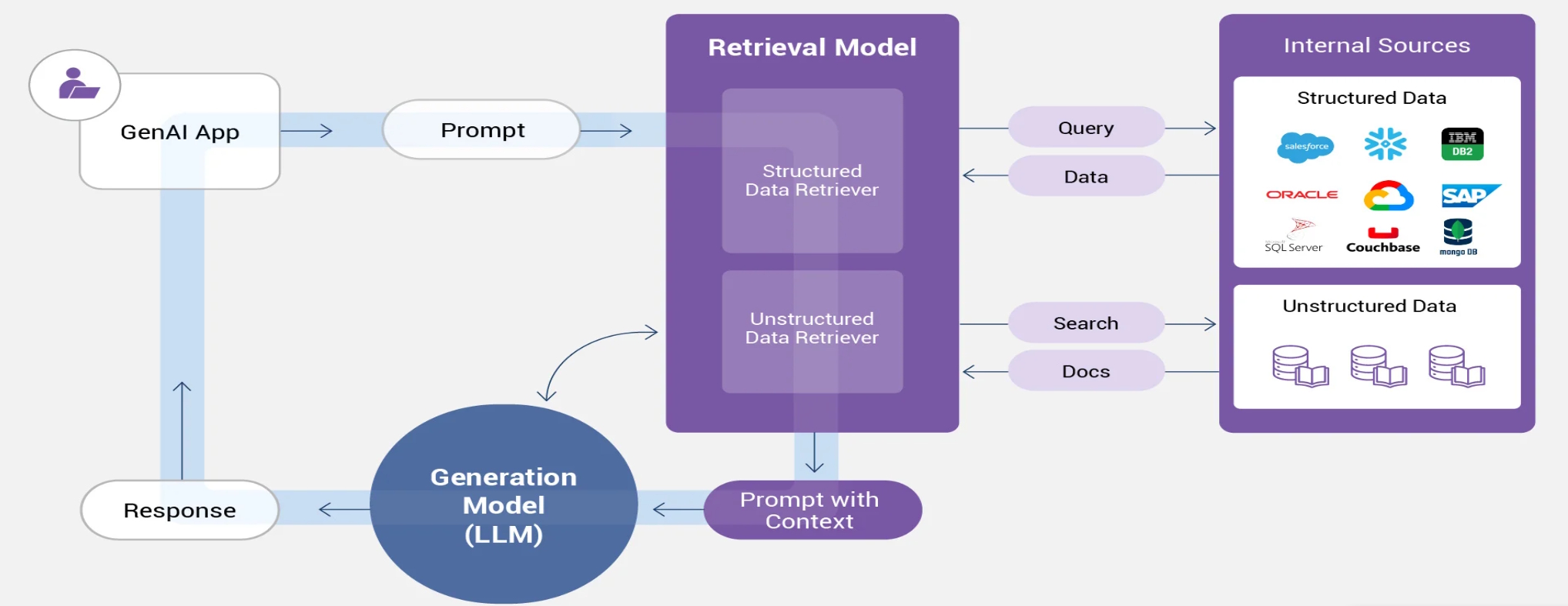 Figure 2. Example of a TAG implementation and data flows. (Image: K2view)