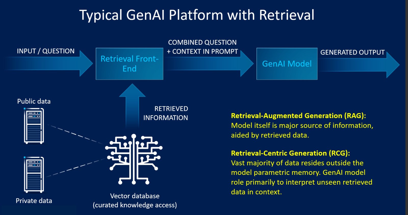 Figure 3. Comparison of RAG and RCG LLM implementations. (Image: Intel Labs)