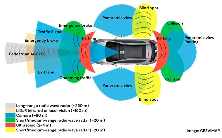 Accelerating high-performance AI workloads with photonic chips