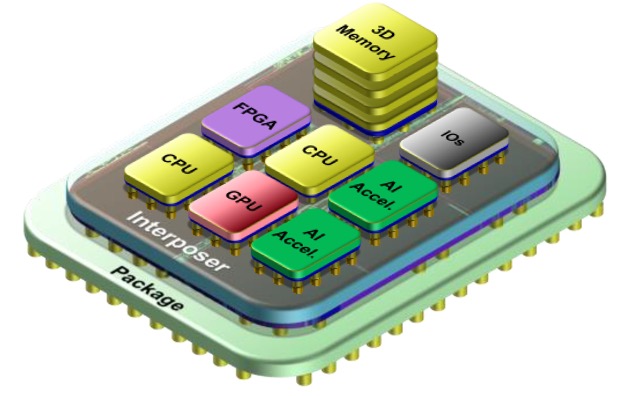 How do heterogeneous integration and chiplets support generative AI?
