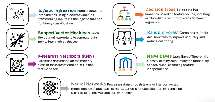How ML and AI work in power conversion: part 2