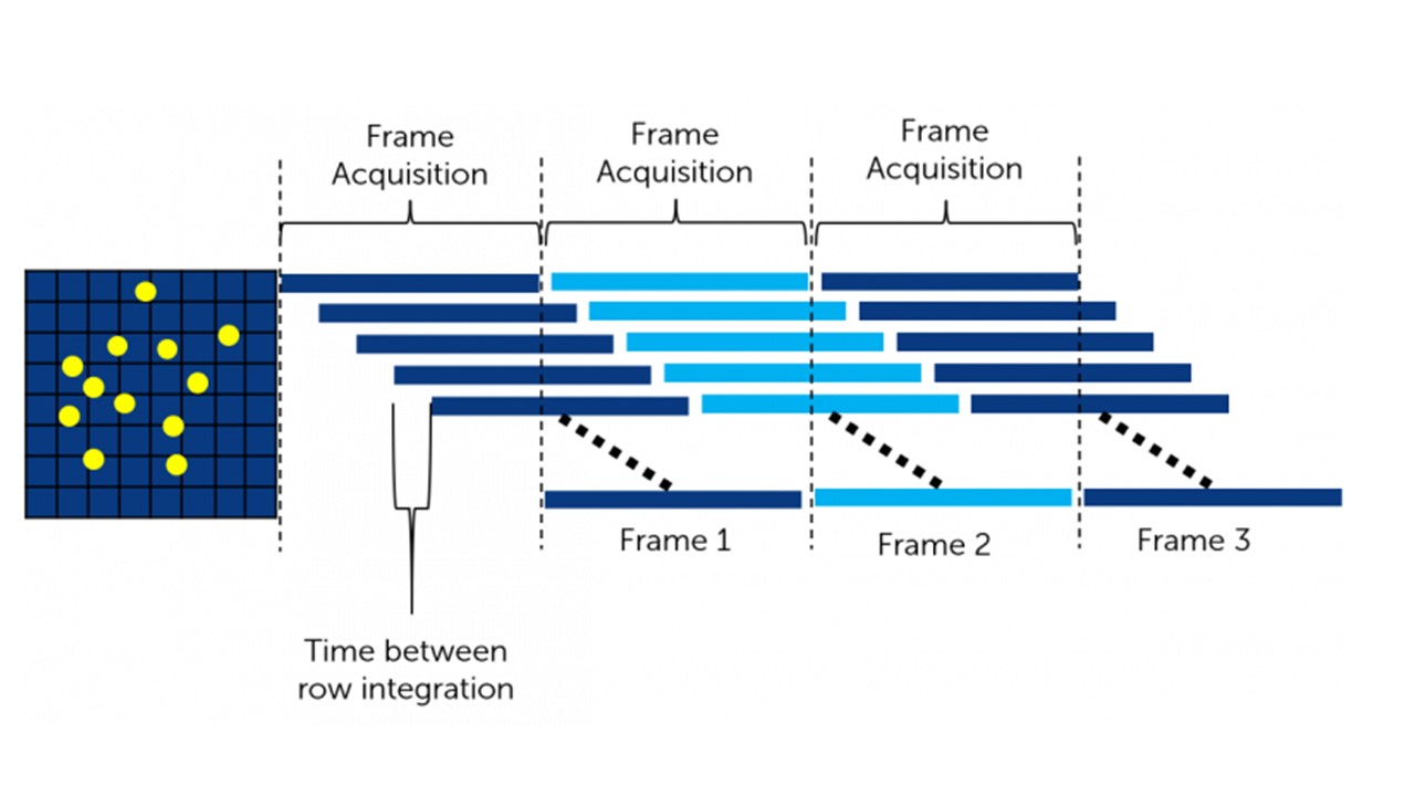 How does AI use sensors for object recognition?