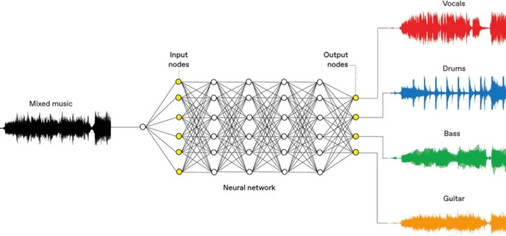 How does artificial intelligence relate to immersive audio?