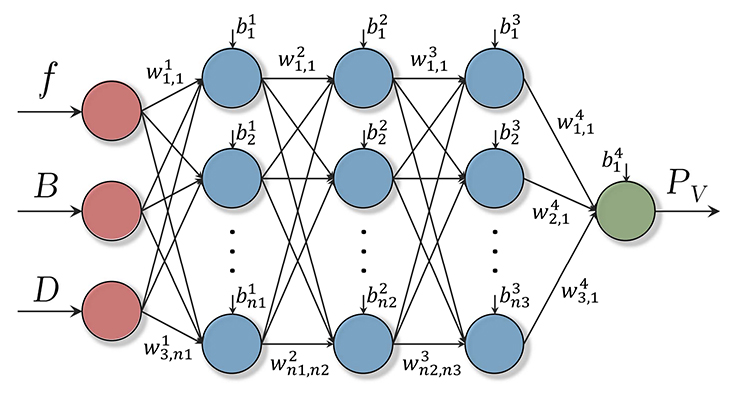 How does the IEEE MagNet Challenge use AI for power magnetics modeling?
