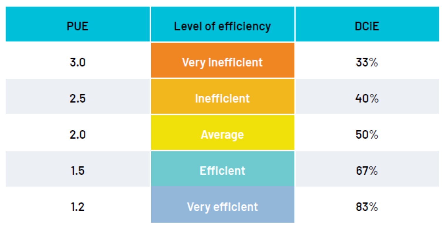 How to calculate efficiency across the AI power chain