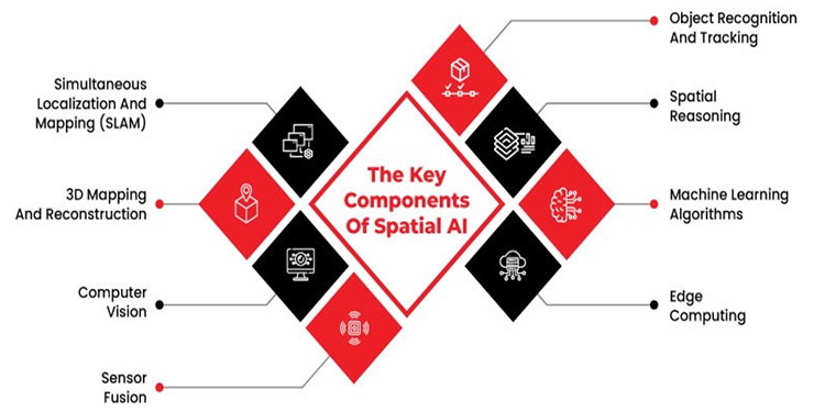 What are the applications of physical artificial intelligence?
