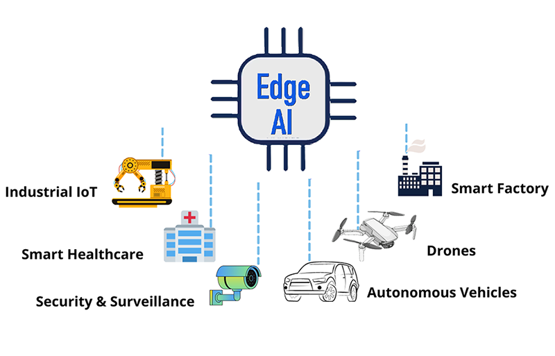 What are the top edge AI chips of 2025?