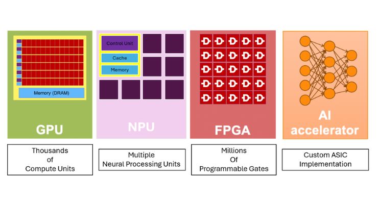What is ‘compute-in-memory’ and why is it important for AI?