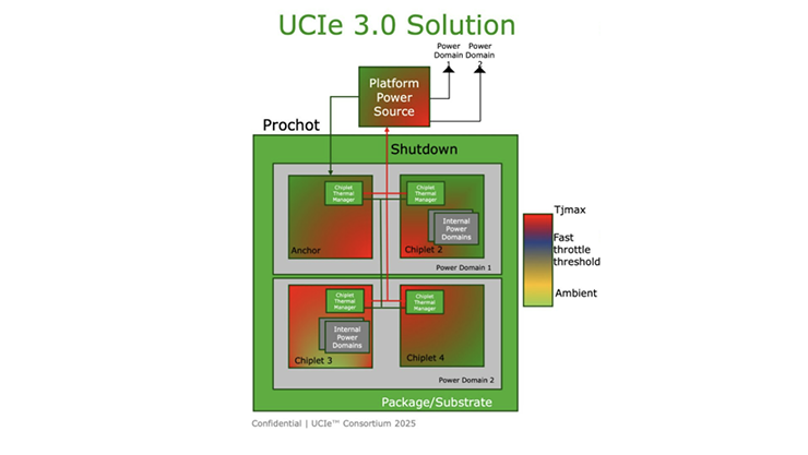 What is new in UCIe 3.0?