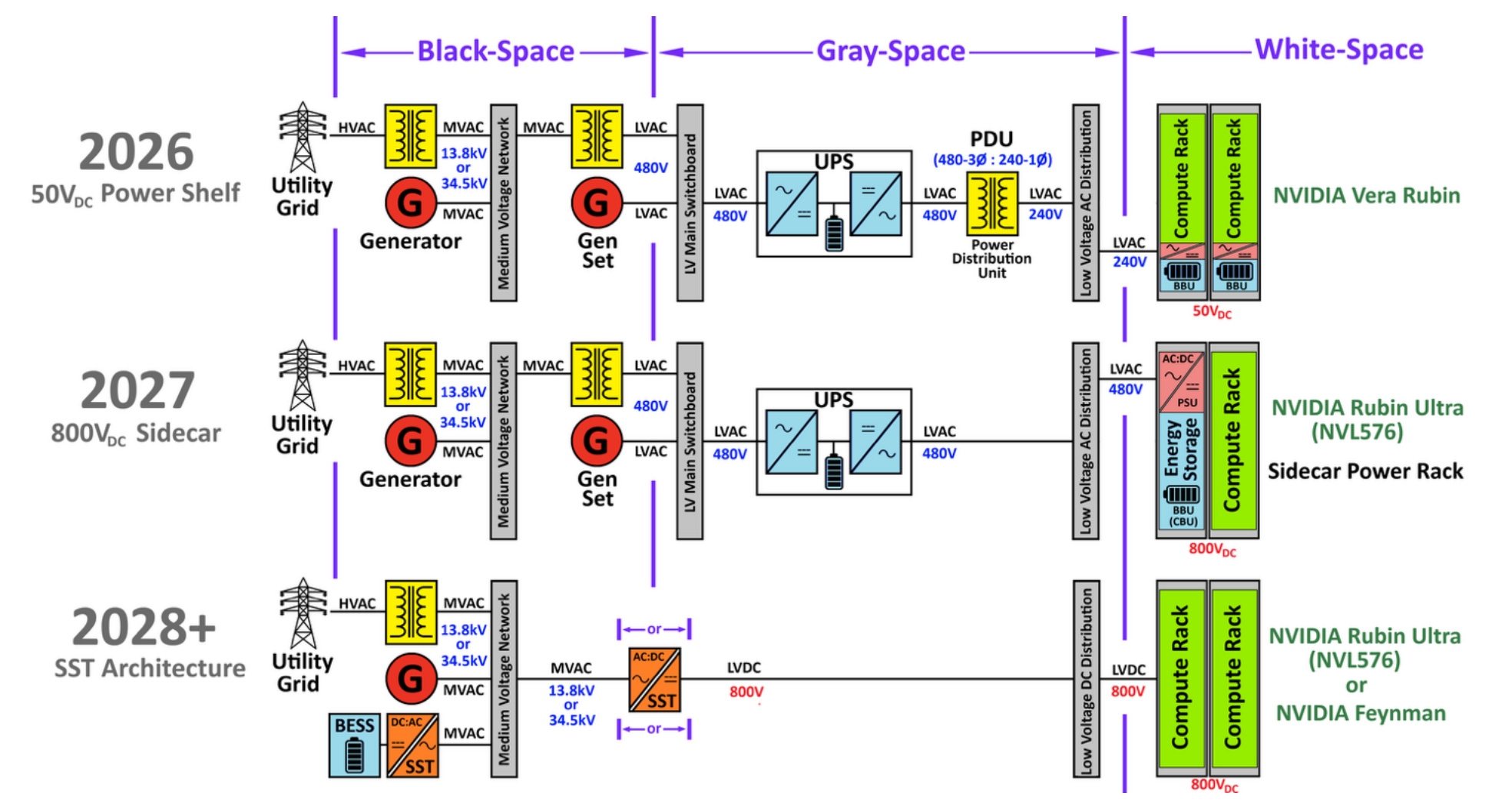 What’s the symbiosis between AI and solid-state transformers?